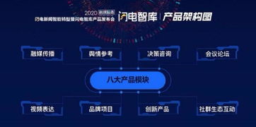 山東廣電上線“閃電智庫” 以融媒服務撬動智慧轉型，打造新型智庫媒體