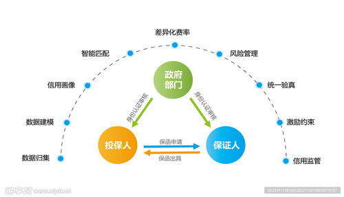 流程信息結(jié)構(gòu)圖設(shè)計(jì)圖在CIS設(shè)計(jì)與信息技術(shù)咨詢服務(wù)中的整合應(yīng)用