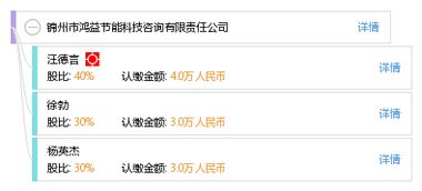 錦州市鴻益節(jié)能科技咨詢有限責(zé)任公司綜合信息概覽